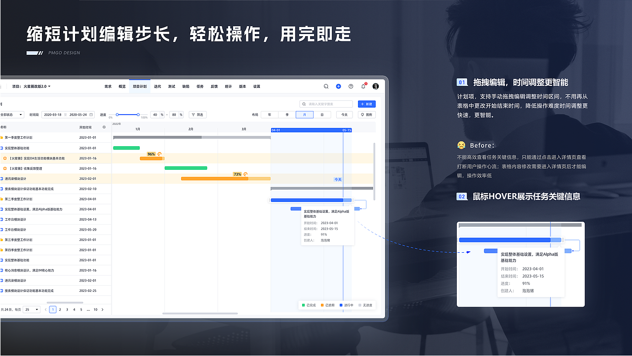 PMGO项目研发效能管理系统（图ZMzQ4NzcyNDI4） - 软件界面 - 站酷设计师瘦高原创素材 - 站酷ZCOOL