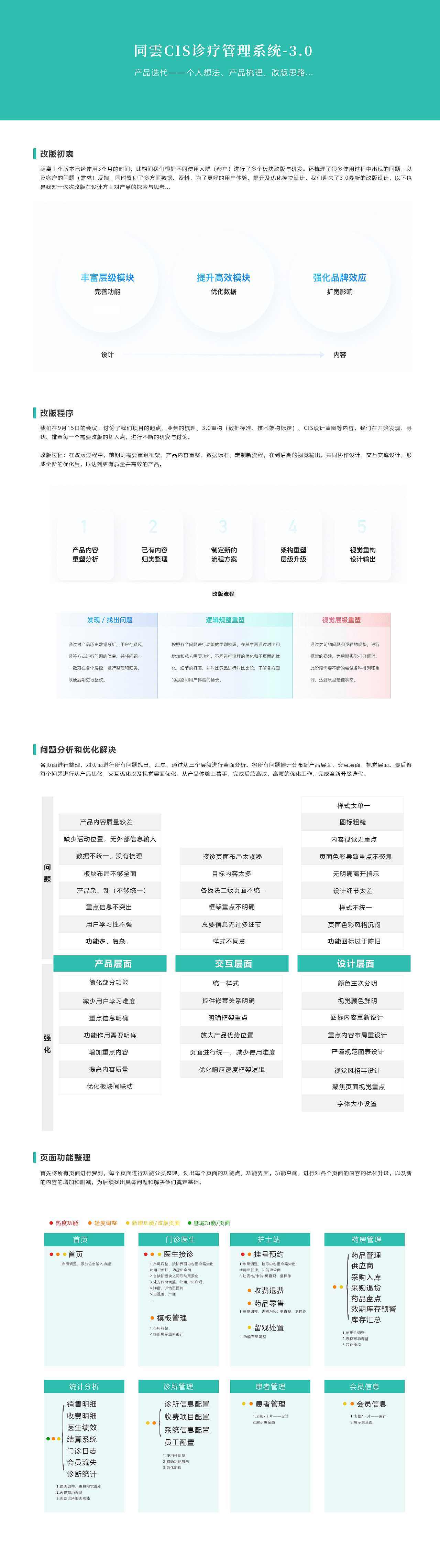 B端UI-(医疗诊所)（图ZMzIzNDQxMzI4） - 软件界面 - 站酷设计师wjianh原创素材 - 站酷ZCOOL