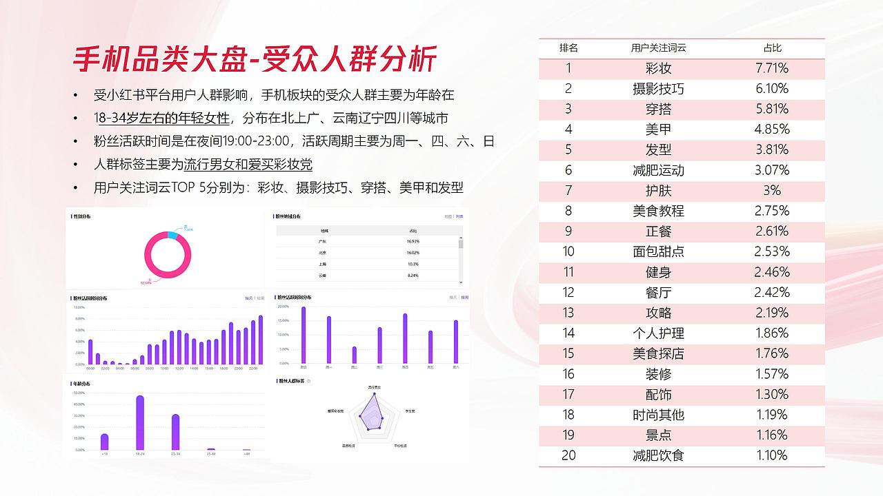 VIVO | 小红书营销分析案 -（非执行稿）（图ZMzE0NTQ4MzM2） - 文案/策划 - 站酷设计师芙罗拉倪_Flora原创素材 - 站酷ZCOOL