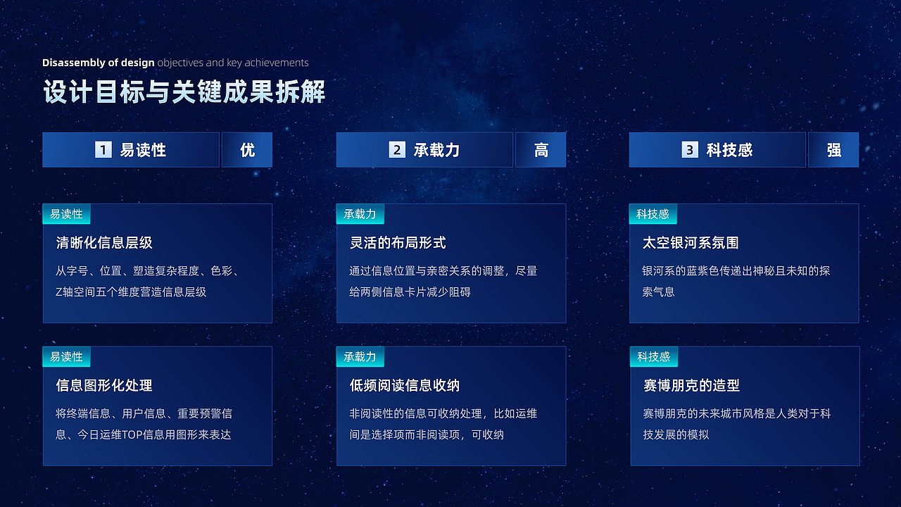 可视化大屏练习