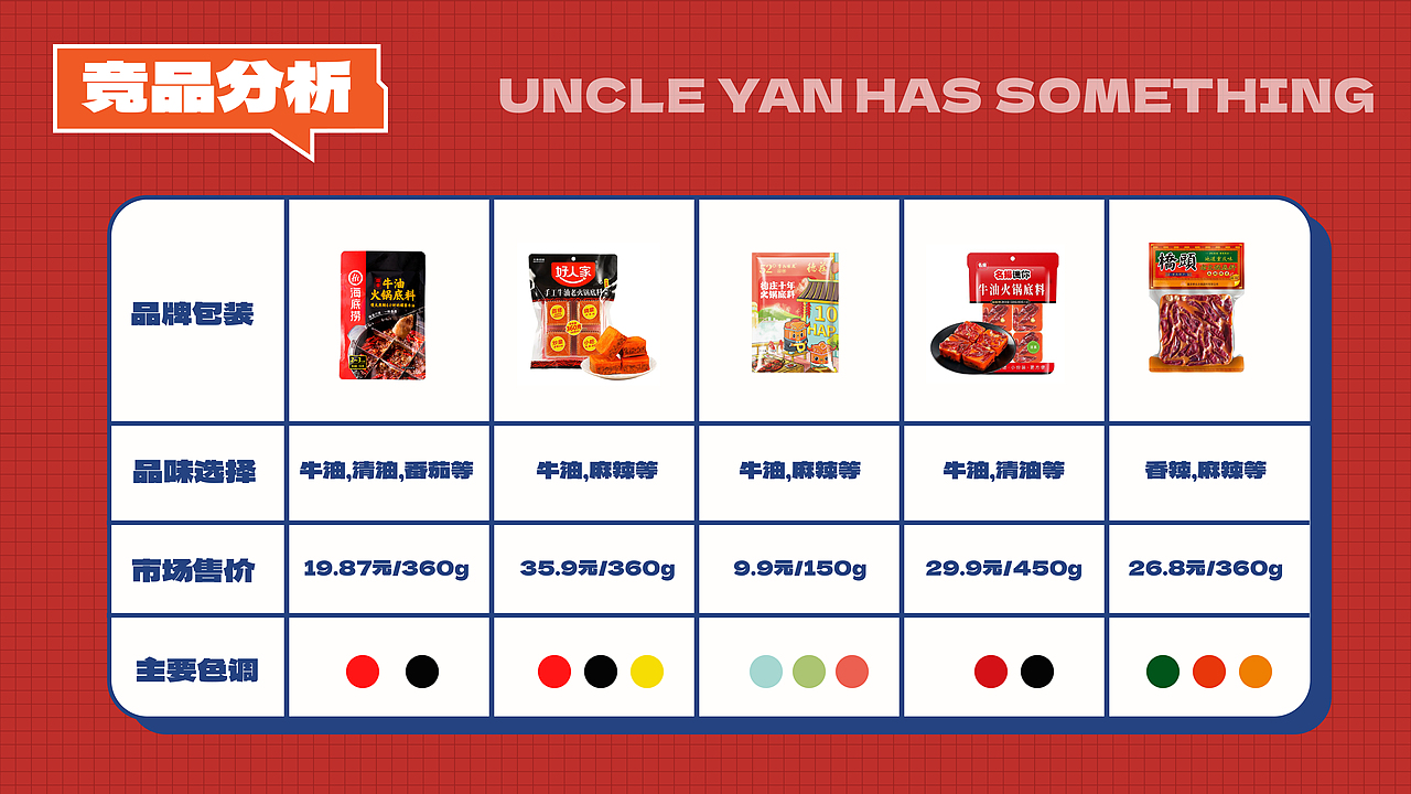 严叔有料火锅底料包装设计（图ZMzUyODU3NTMy） - 包装 - 站酷设计师江海2046原创素材 - 站酷ZCOOL