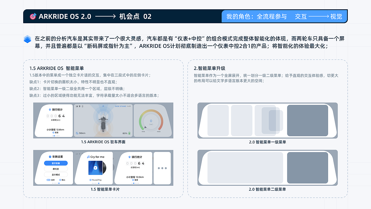 智能电摩仪表项目复盘-ARKRIDE OS（图ZMzYyODM4OTA0） - 交互/UE - 站酷设计师Wall_Lee原创素材 - 站酷ZCOOL