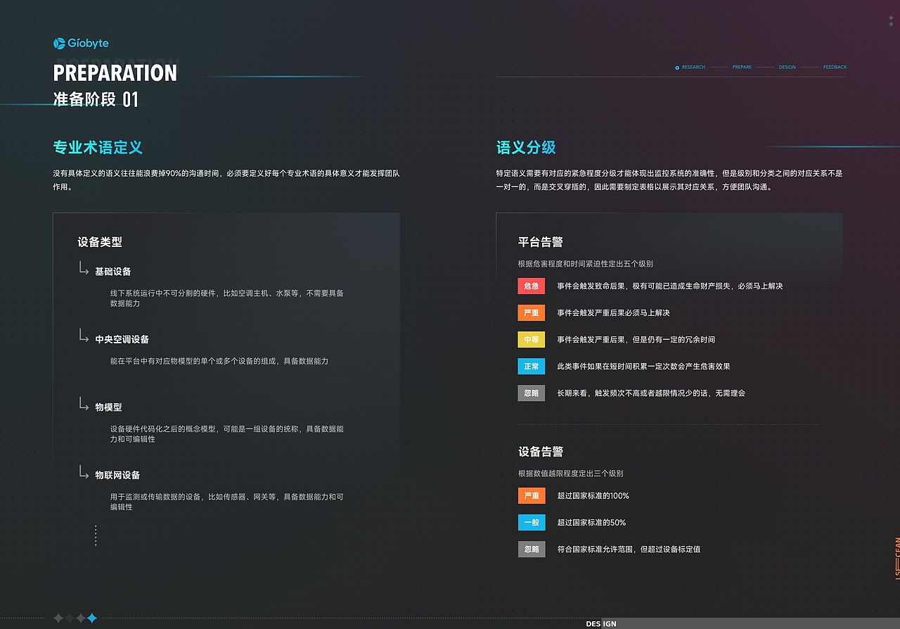 GIO能源管理系统（图ZMzU0MjUyNDQ0） - 软件界面 - 站酷设计师JoyTaung见唐原创素材 - 站酷ZCOOL