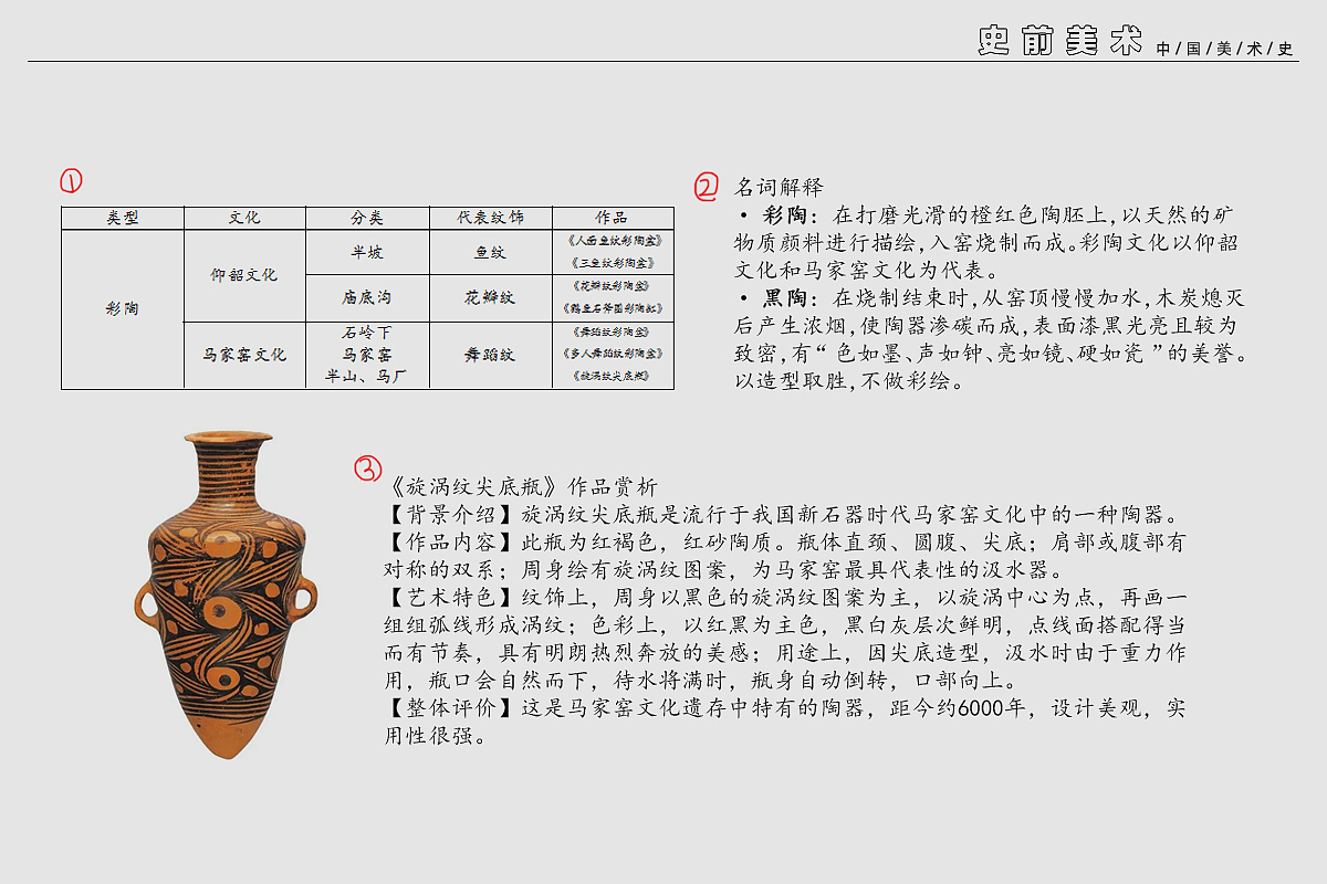 中外美术史(小抄)