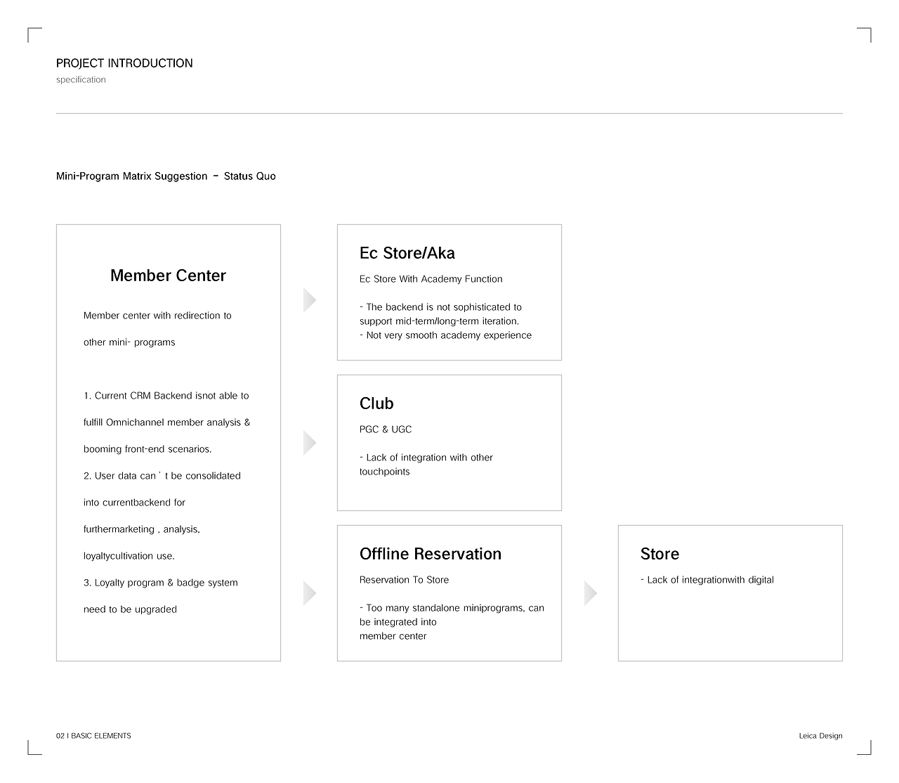 徕卡小程序改版&项目总结