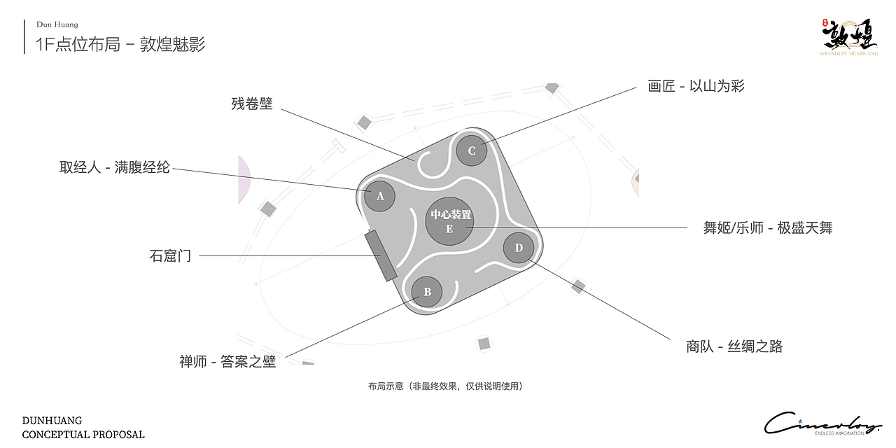 「Cinerloy」敦煌文化主题沉浸式策展概念方案（图ZMzY5OTYyOTQ4） - 展陈设计 - 站酷设计师Cinerloy原创素材 - 站酷ZCOOL
