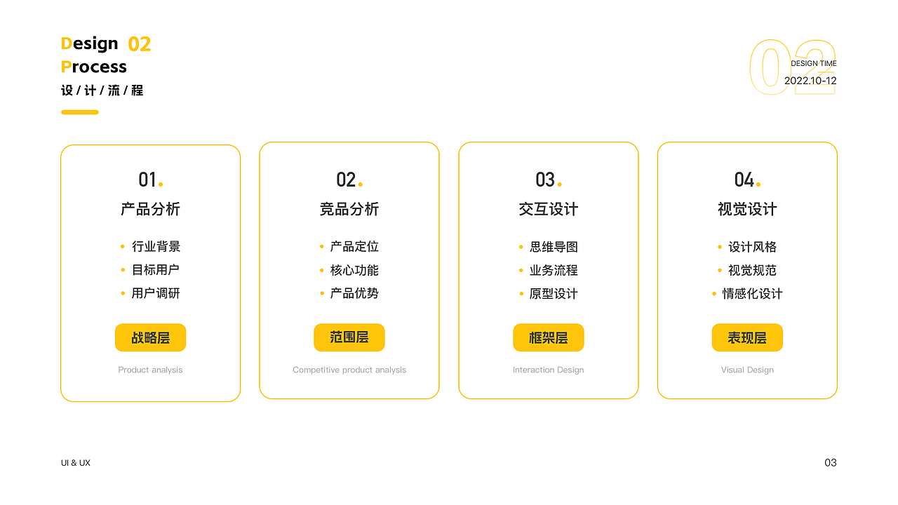 2022UI作品集（图ZMzIzNzA0OTQw） - 其他UI - 站酷设计师看下几点了原创素材 - 站酷ZCOOL