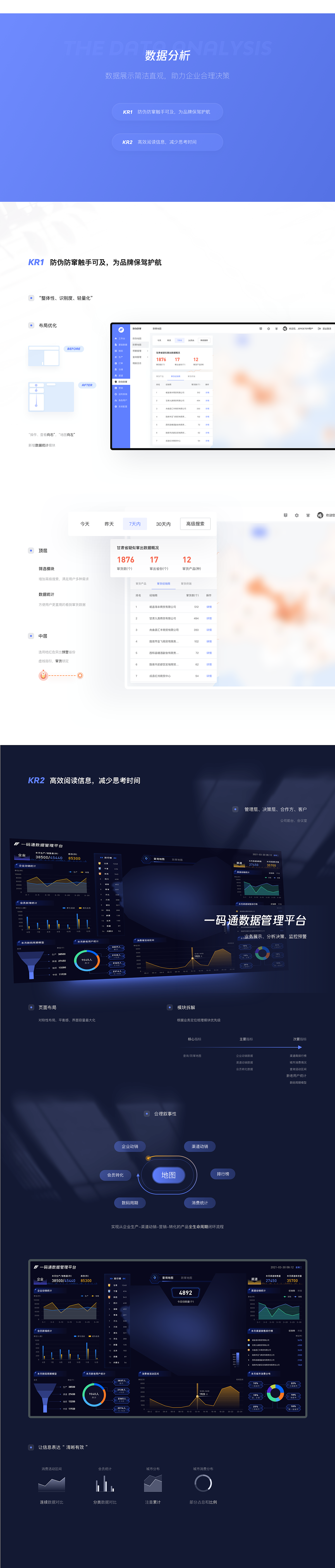 B端项目-产品身份管理系统（图ZMzE0NTMxNTM2） - 软件界面 - 站酷设计师弦思ZOO原创素材 - 站酷ZCOOL