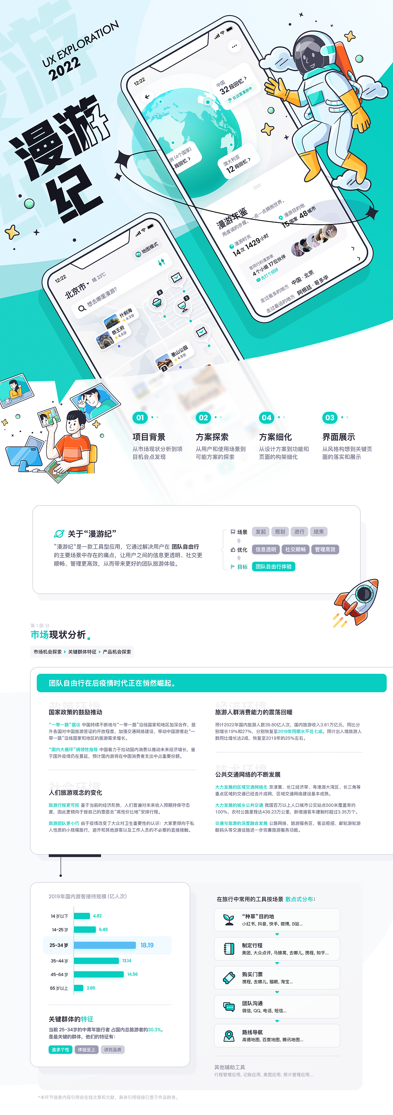 漫游纪APP 原创UX