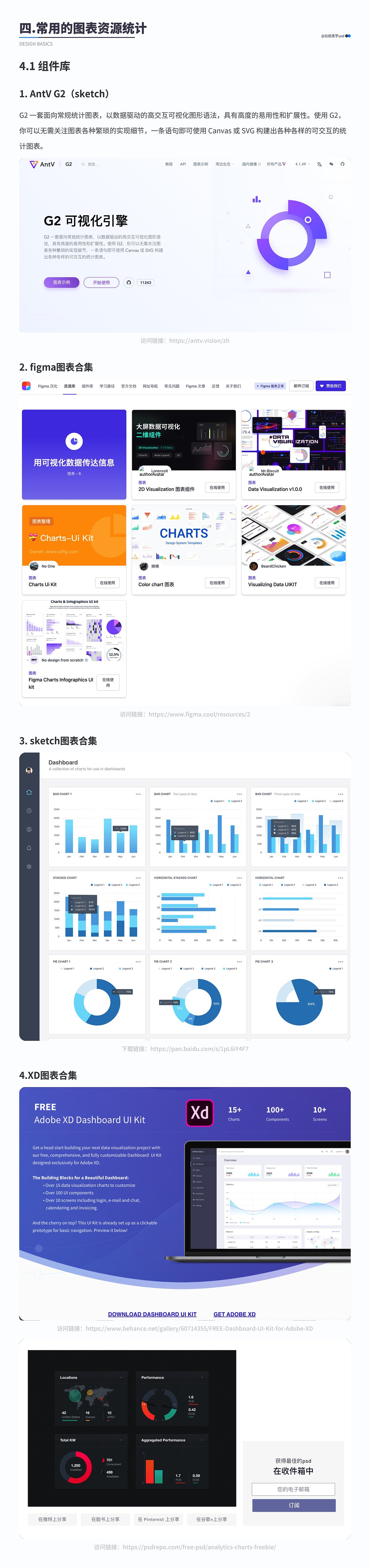 不知道 B端图表如何设计?不妨看看这篇!!!