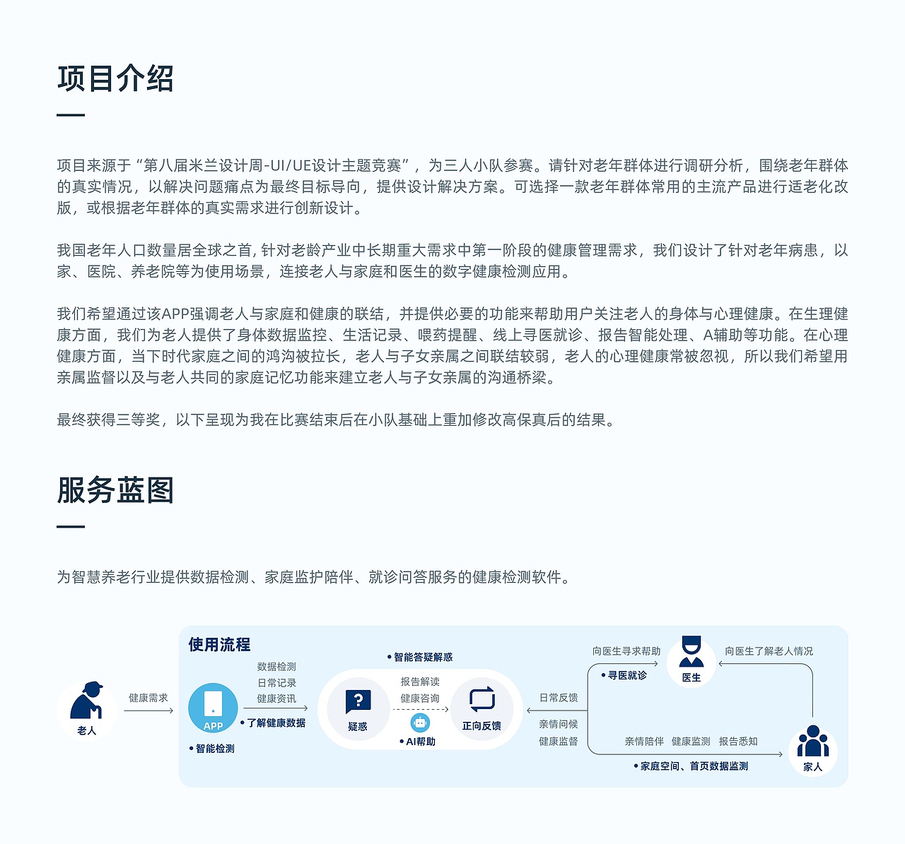 2024作品集之找工作