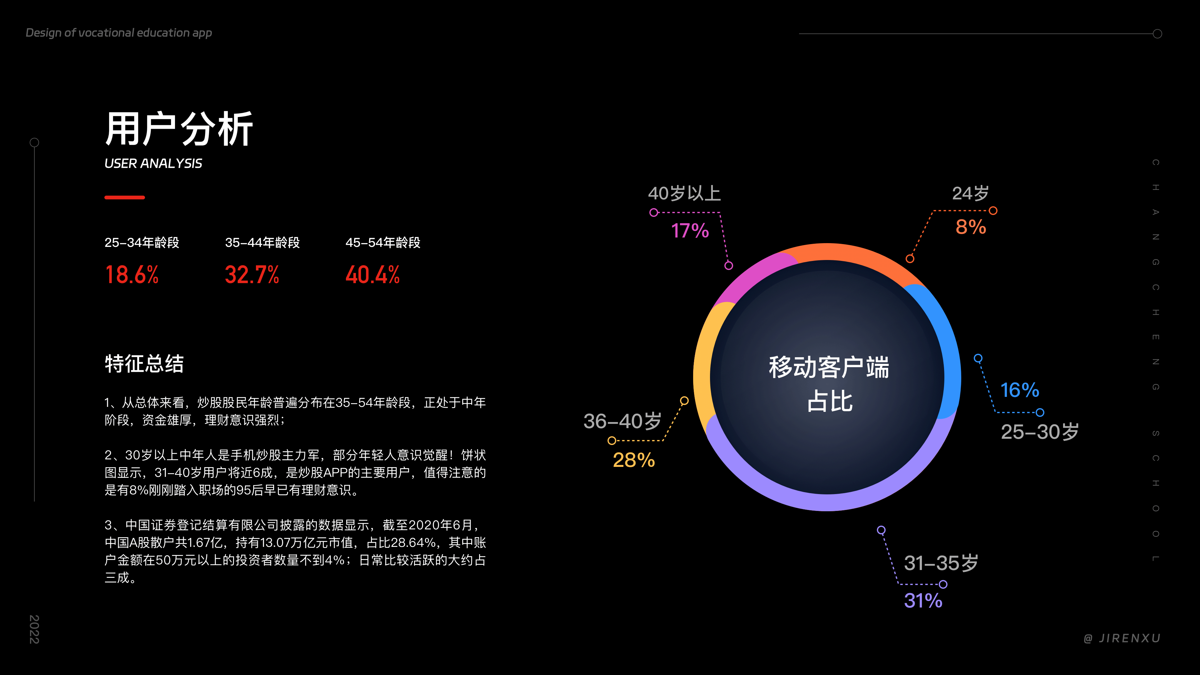 金融教育APP～作品集（图ZMzM5NDUyNjA0） - APP界面 - 站酷设计师纪先森的画原创素材 - 站酷ZCOOL