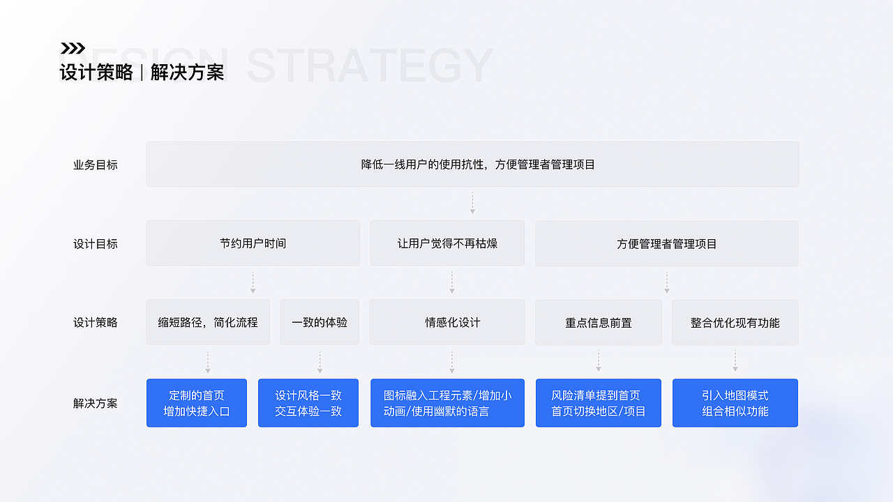 B端工程数字化协同平台