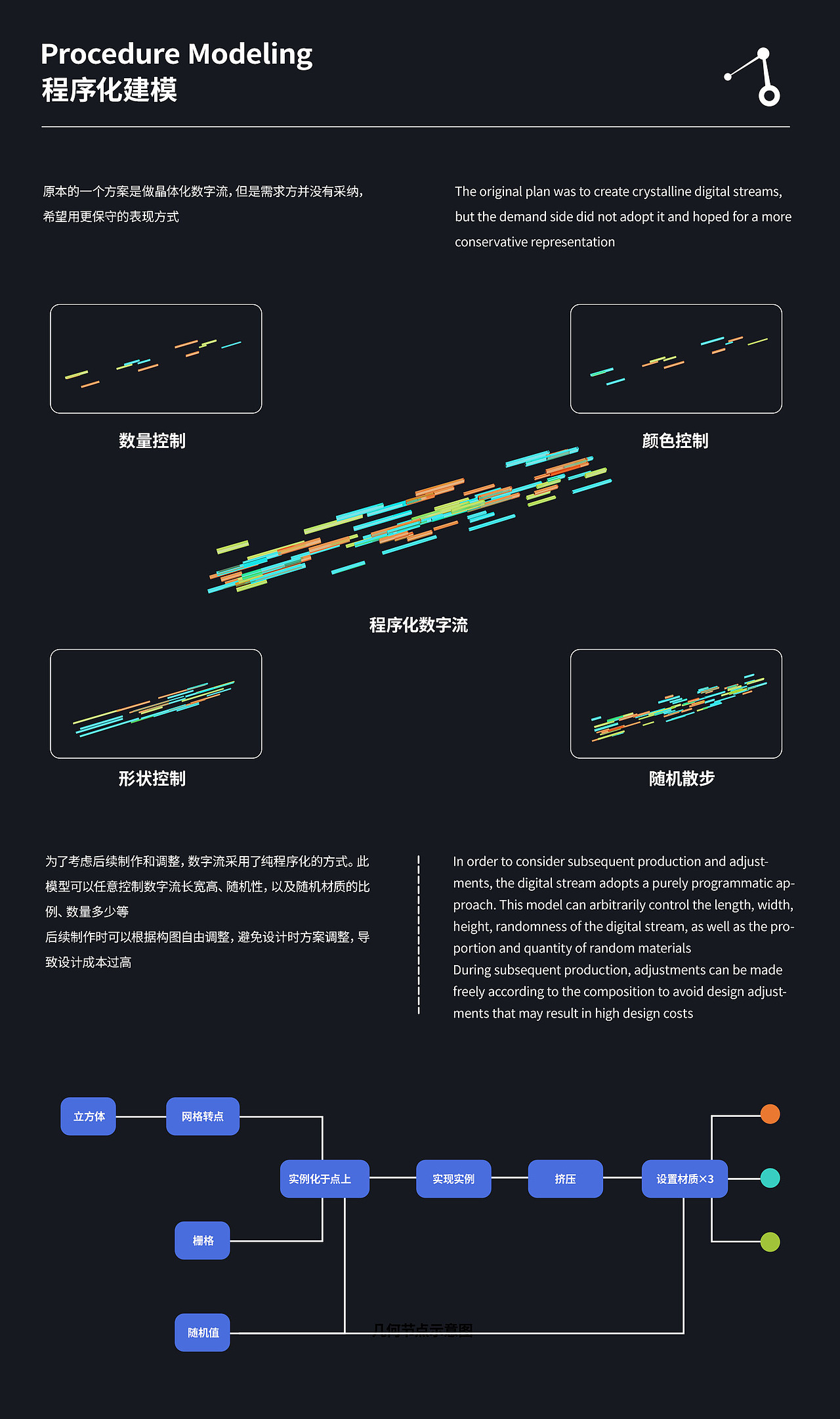 亚马逊 EOKII 高速充电头 电商设计