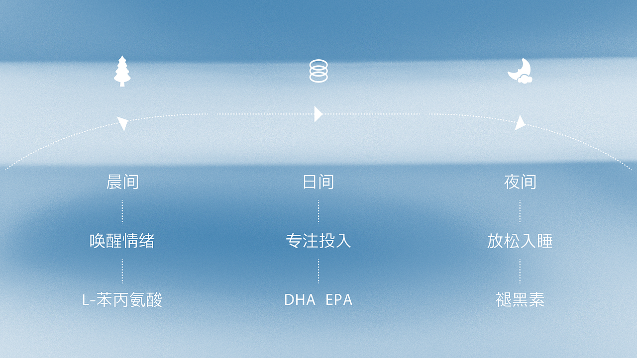 GlowMind | 脑营养品牌包装设计（图ZMzIxODQ3NzI0） - 品牌 - 站酷设计师回声实验室原创素材 - 站酷ZCOOL