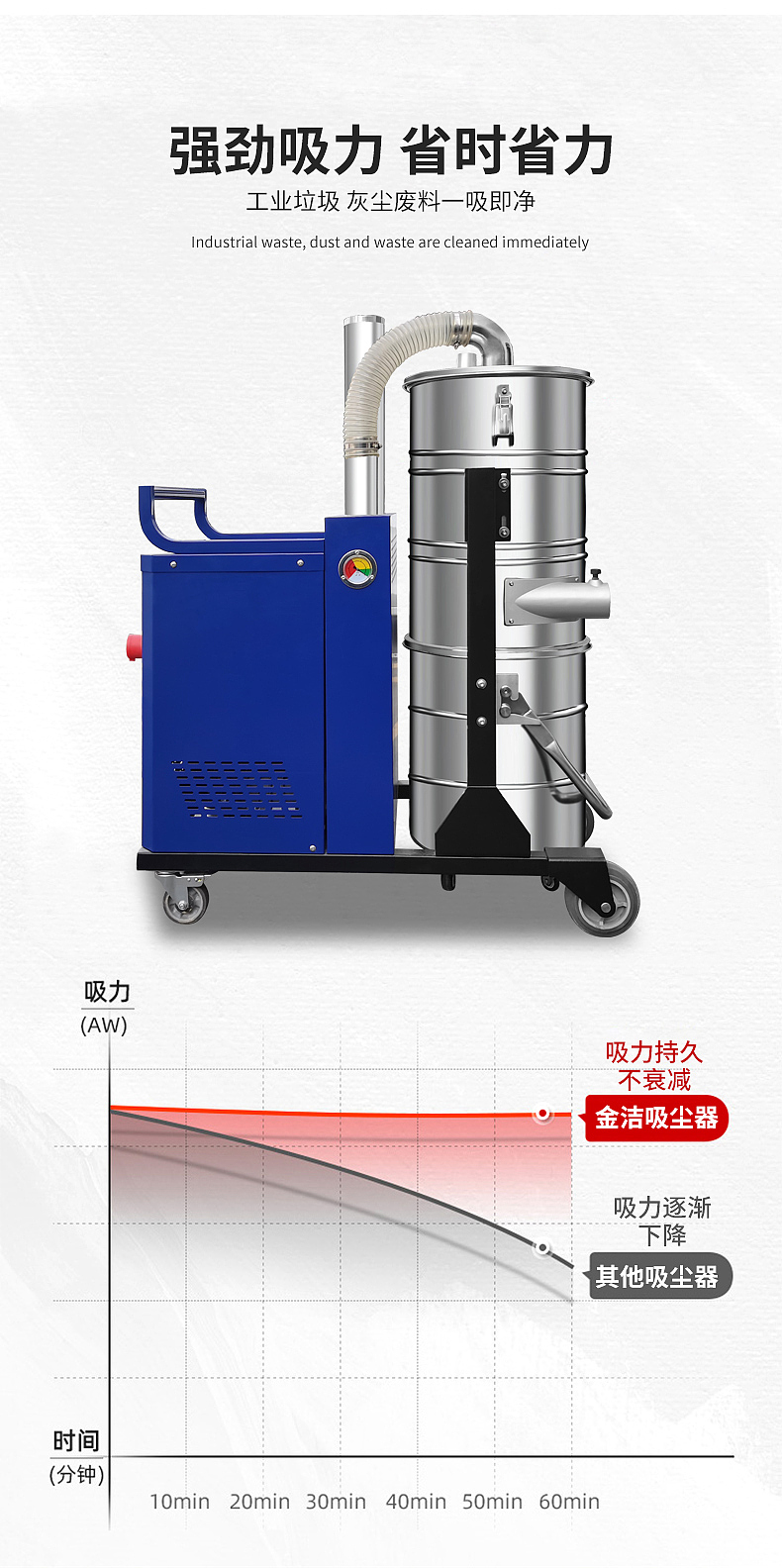 JGY100-55金洁工业吸尘器详情页