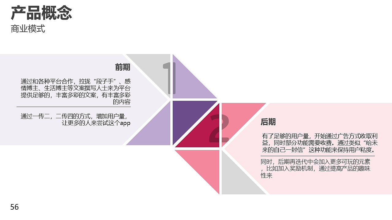 匿名社交产品设计（图ZMzA4NTQ3MTcy） - 交互/UE - 站酷设计师DD吃面包吧原创素材 - 站酷ZCOOL