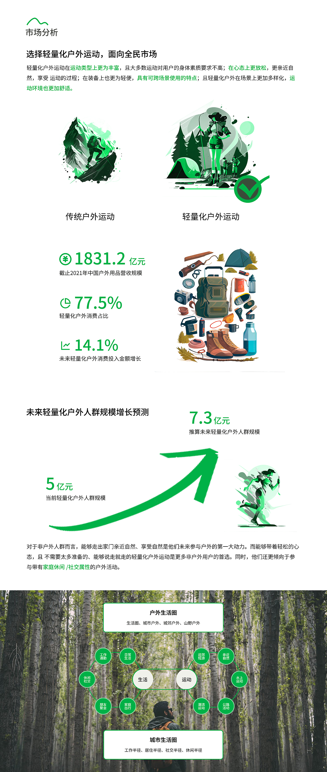 【品牌设计】去野 GO Wild,轻量化户外品牌设计