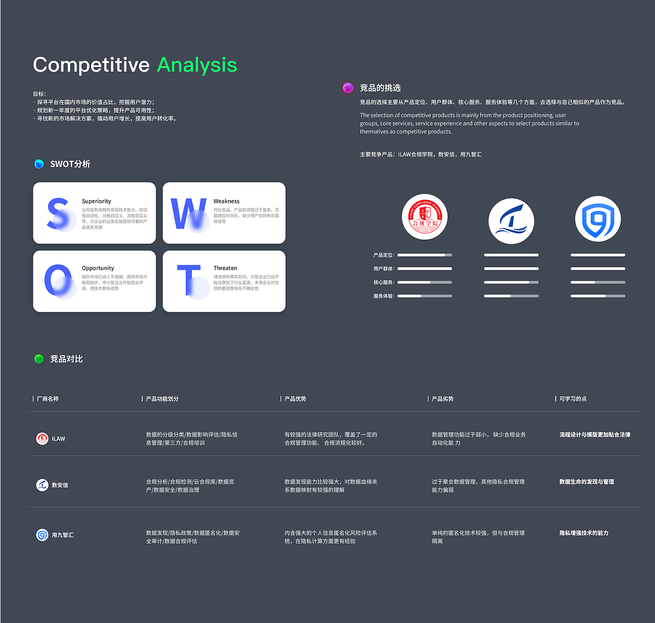 UI/UX作品集-Porfolio