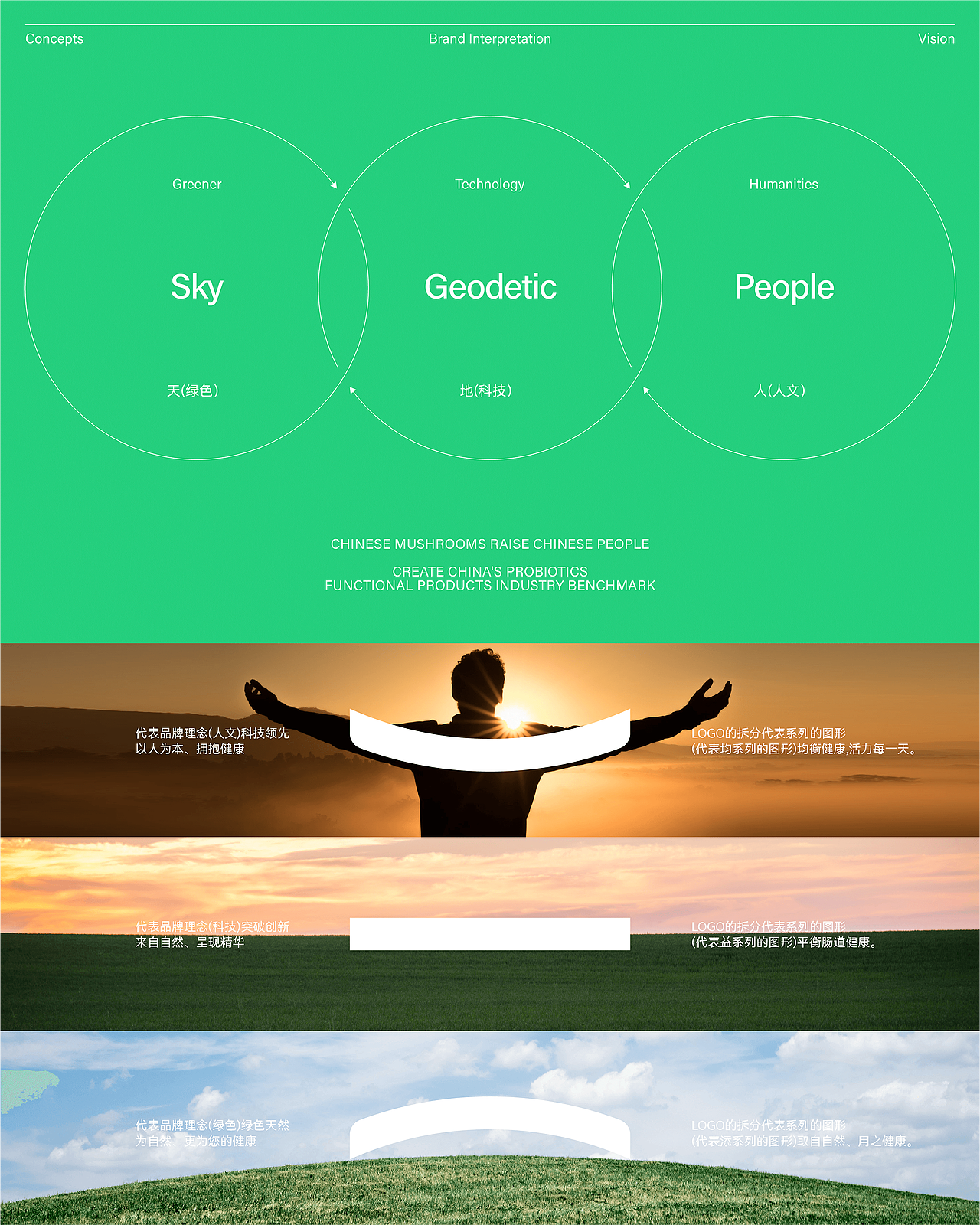 均益添益生菌品牌VI及产品包装设计