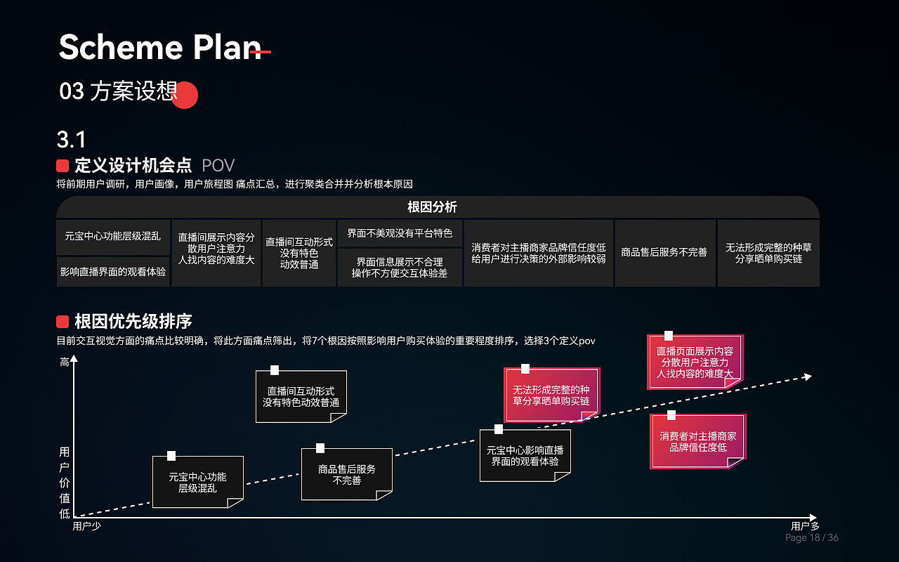 点淘电商直播APP购物体验优化设计（图ZMzEzNjEzNjY0） - 交互/UE - 站酷设计师BluePan2000原创素材 - 站酷ZCOOL