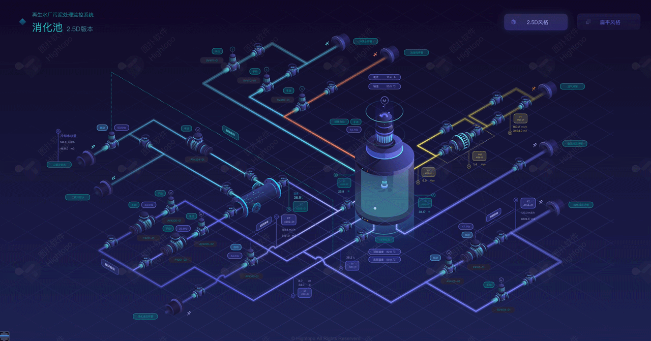 智慧水务:再生水厂 2.5D 工艺组态监控可视化