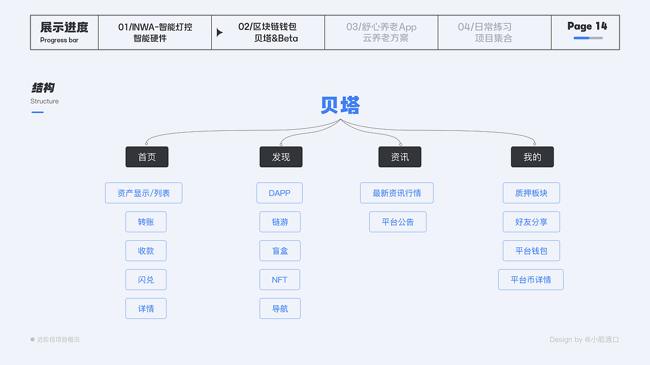 2021-2022UI作品集（图ZMzY5NTA4NjE2） - 其他UI - 站酷设计师是彭彭阿原创素材 - 站酷ZCOOL