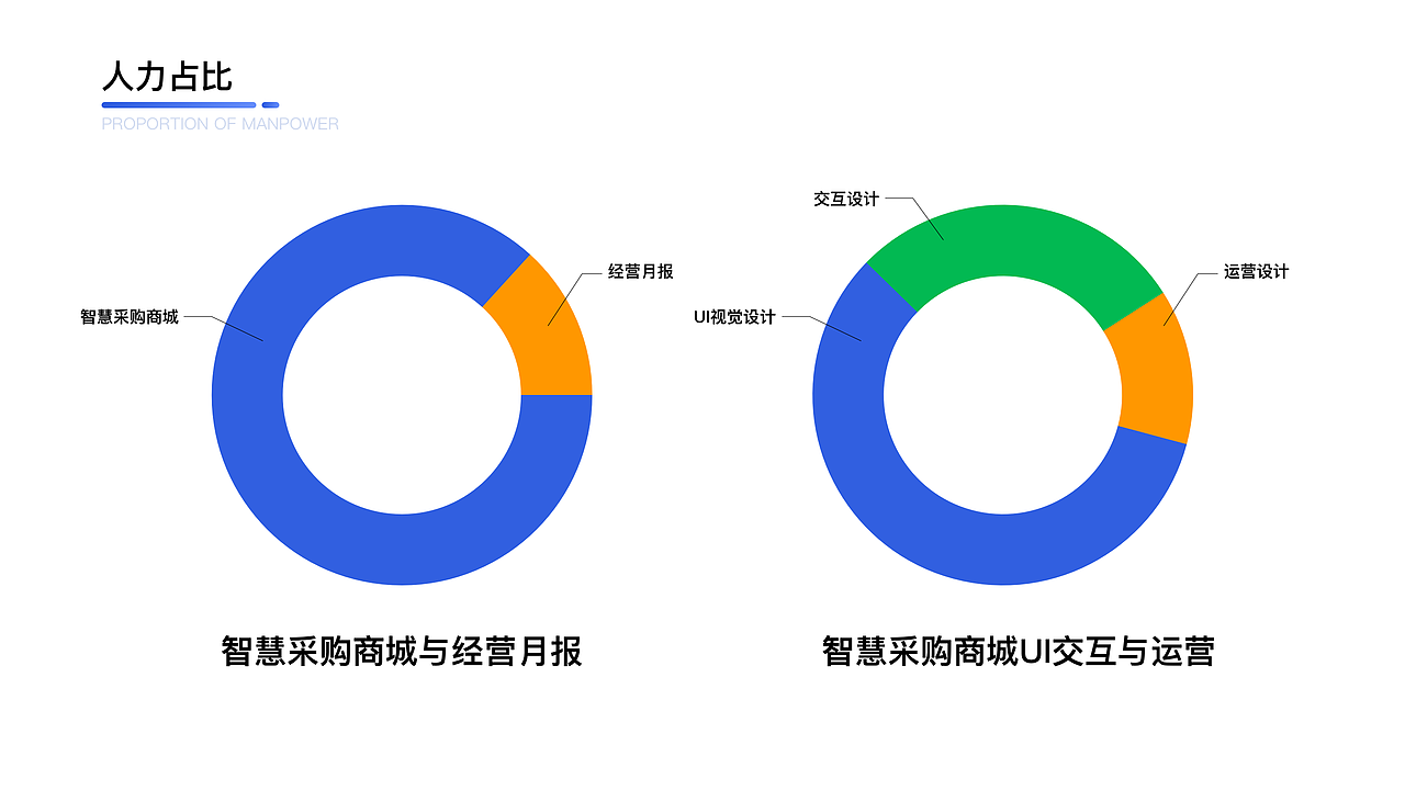 2022年度设计作品集（图ZMzA3NjAwMTY0） - 交互/UE - 站酷设计师我是特种斌原创素材 - 站酷ZCOOL