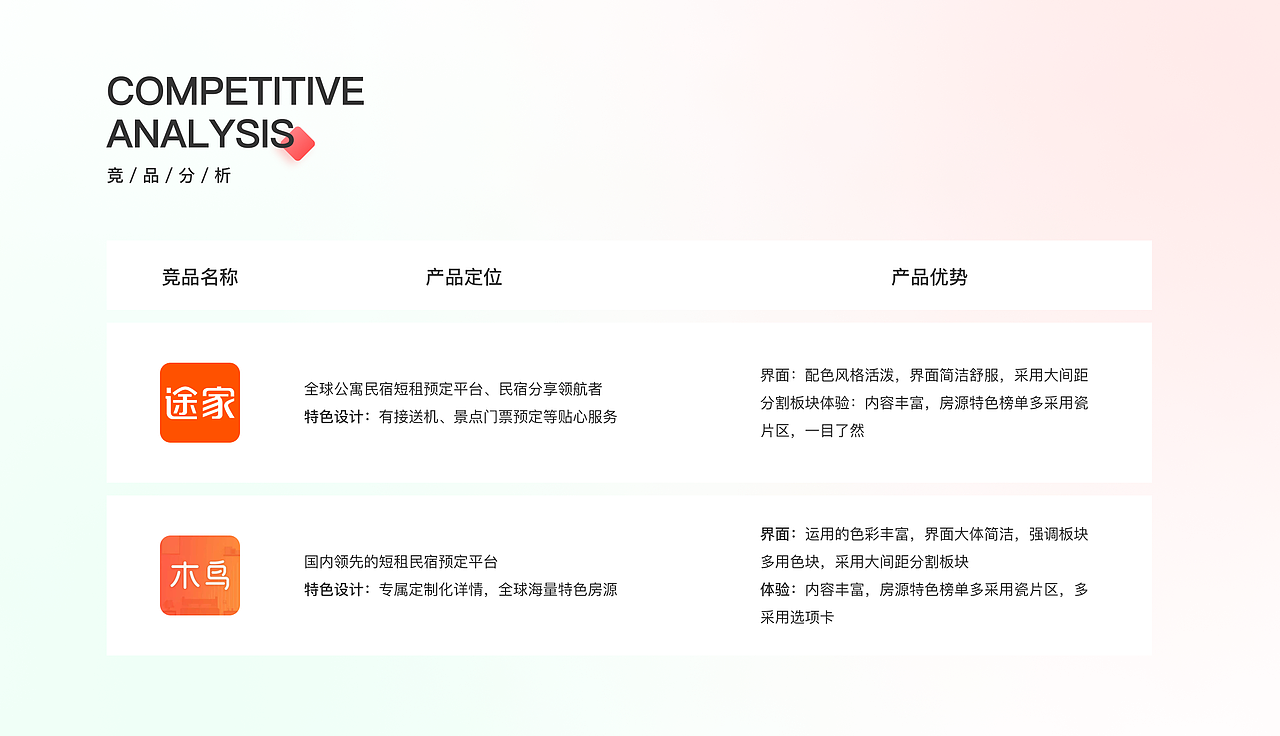 2021-2022个人作品集（图ZMzExNTk3NDA4） - APP界面 - 站酷设计师落花知秋原创素材 - 站酷ZCOOL