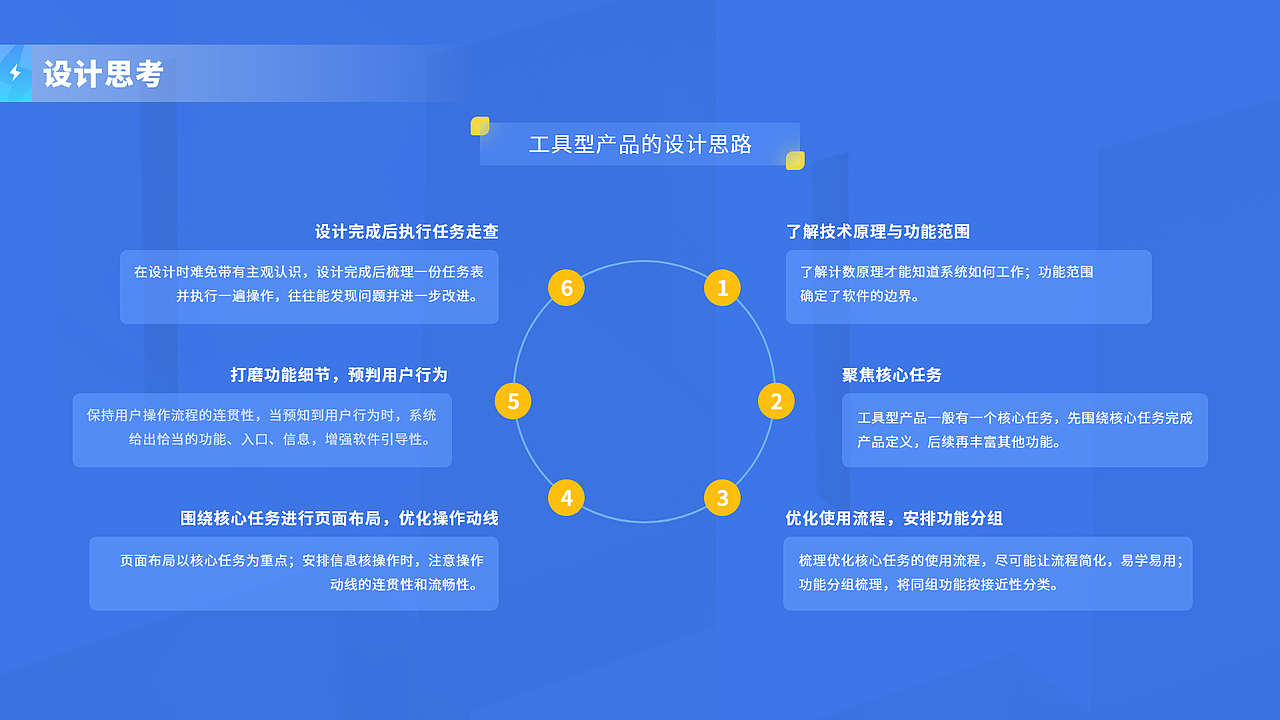 个人设计方法论沉淀（图ZMzA0MTQ1ODc2） - 软件界面 - 站酷设计师BOCII原创素材 - 站酷ZCOOL