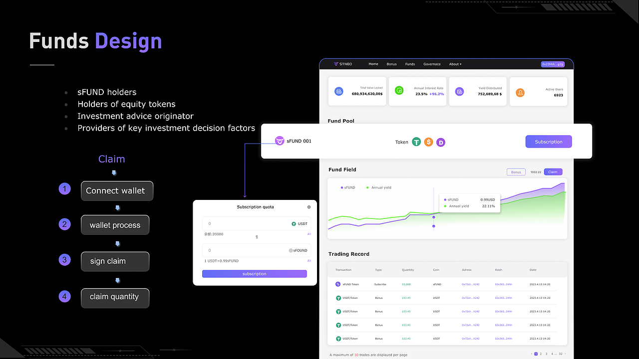 Synbo DAU 项目品牌和官网设计（图ZMzQzNzkyODA4） - 企业官网 - 站酷设计师野草之魔力原创素材 - 站酷ZCOOL