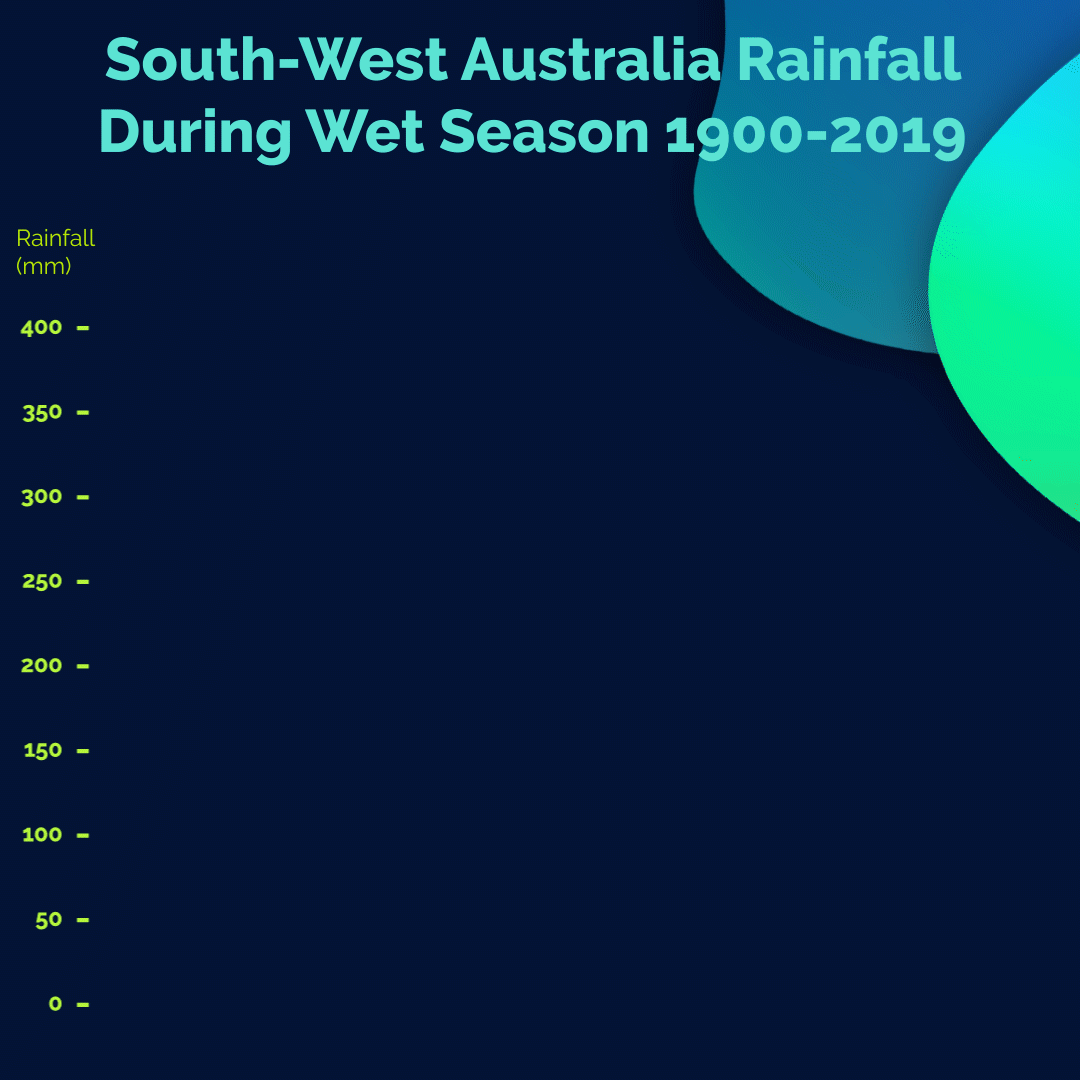 可视化数据动态海报