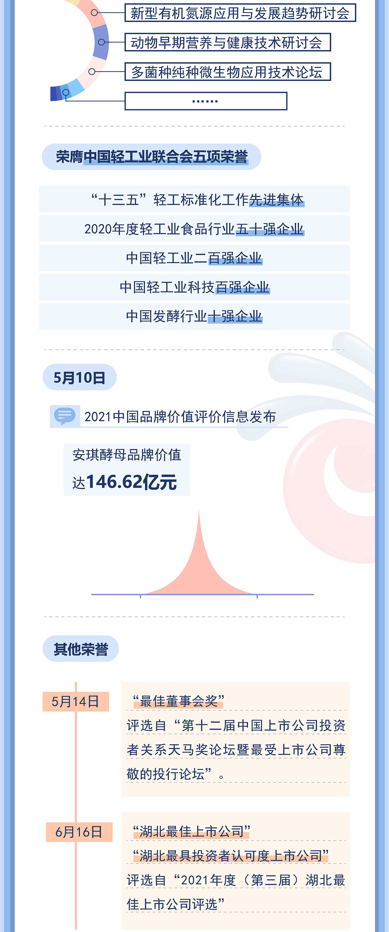 安琪酵母公众号推文合集（3）（图ZMjk5MzAzMzA4） - 宣传物料 - 站酷设计师一蝉营销原创素材 - 站酷ZCOOL