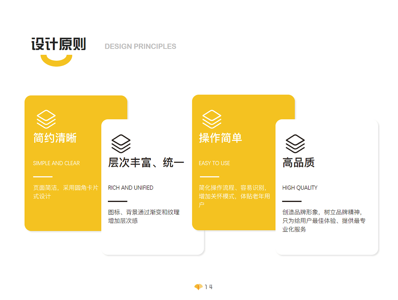 老有所依-智慧居家养老APP