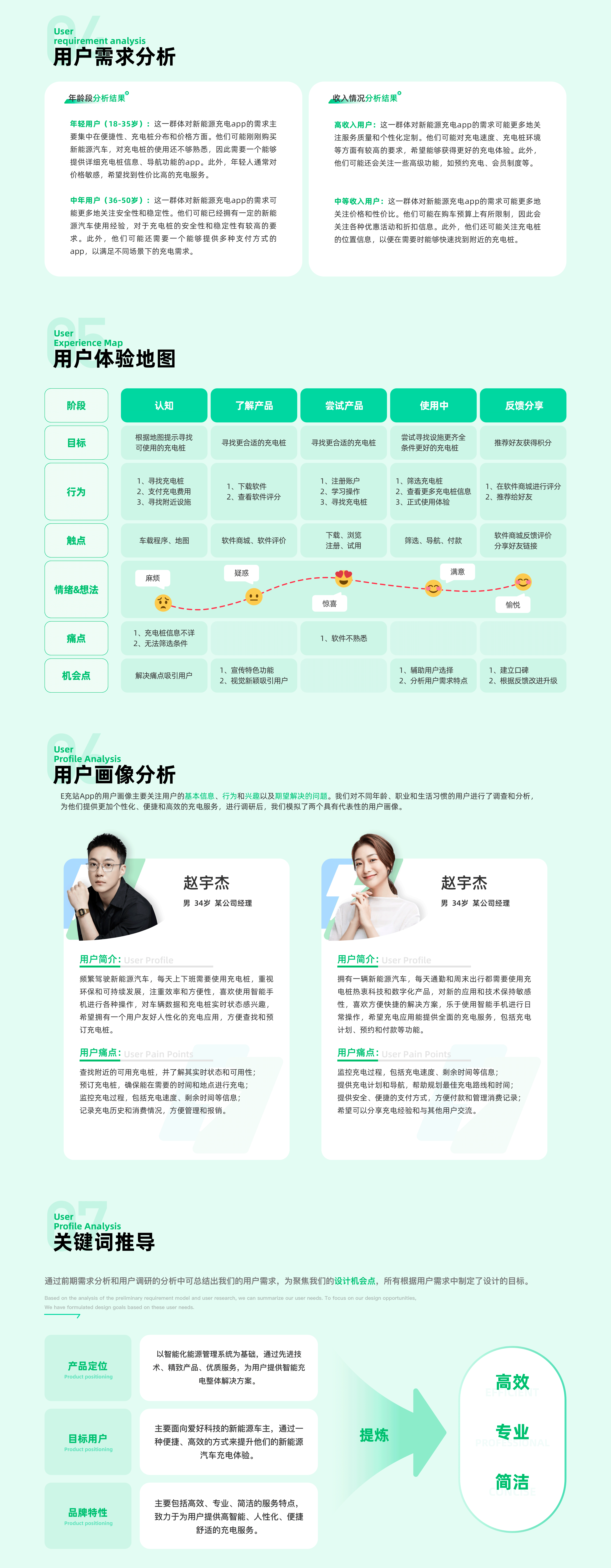 我的2023 UI作品集