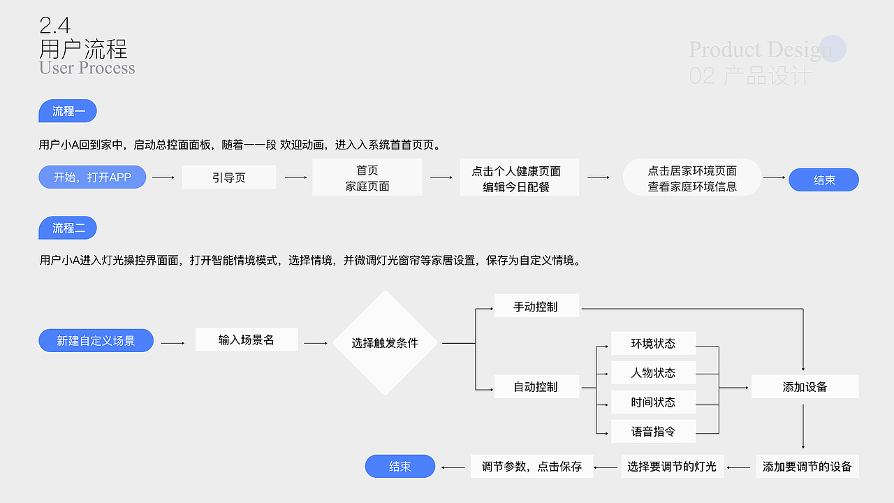 智能家居管理系统作品（图ZMzA5Nzg0NjI0） - APP界面 - 站酷设计师BluePan2000原创素材 - 站酷ZCOOL