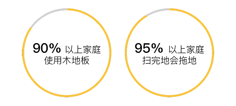 追光 x inDare | 双向洗地机视觉创意设计（图ZMzAxMjgwODA4） - 宣传片 - 站酷设计师inDare格外设计原创素材 - 站酷ZCOOL