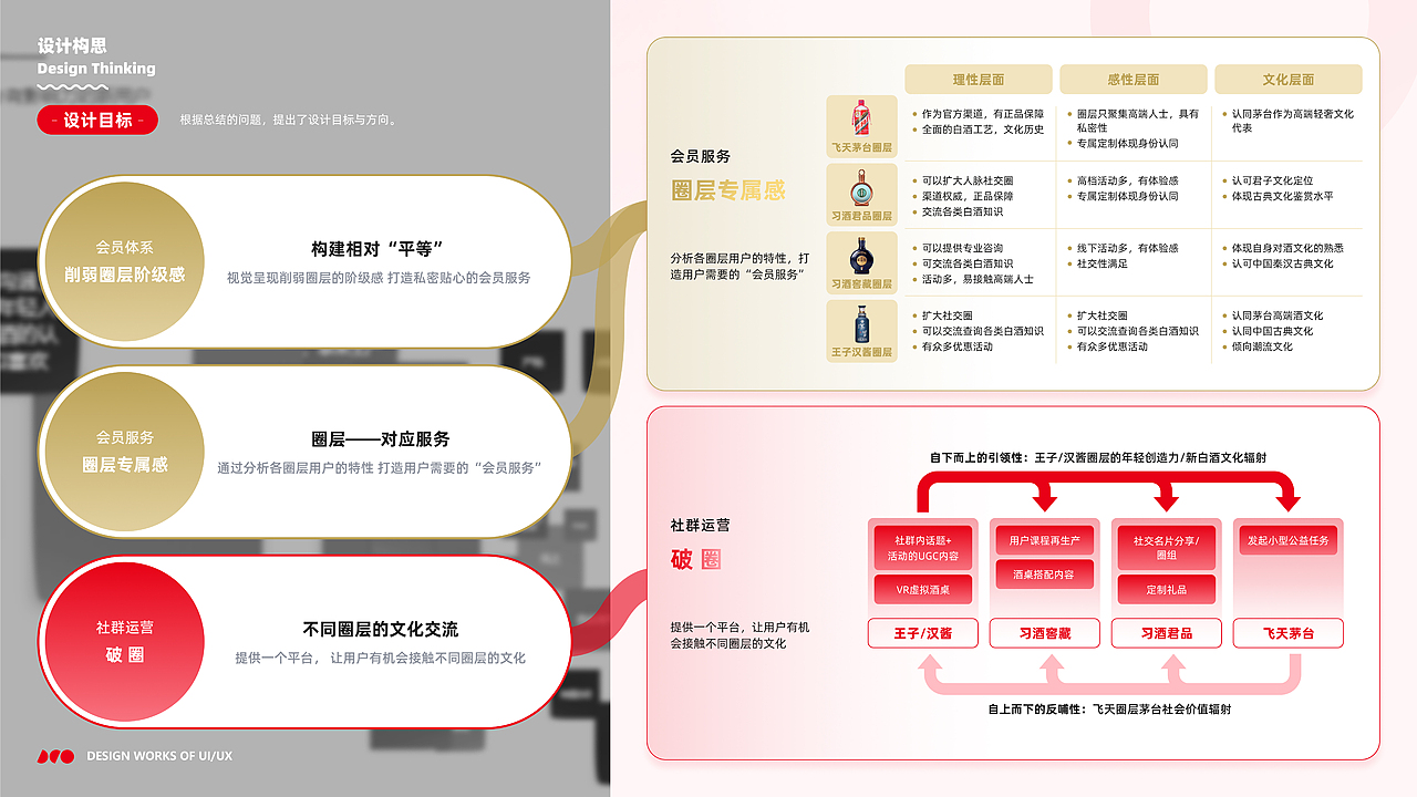 茅粉-茅台会员服务及社群打造（图ZMzE5ODczMzY0） - APP界面 - 站酷设计师晗不冷原创素材 - 站酷ZCOOL