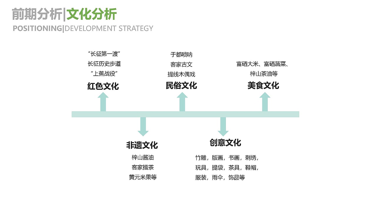 于都梓山镇农文旅项目山峰坝农业公园乡村振兴规划方案（图ZMzE1ODMwNzc2） - 景观设计 - 站酷设计师诧迹景观原创素材 - 站酷ZCOOL
