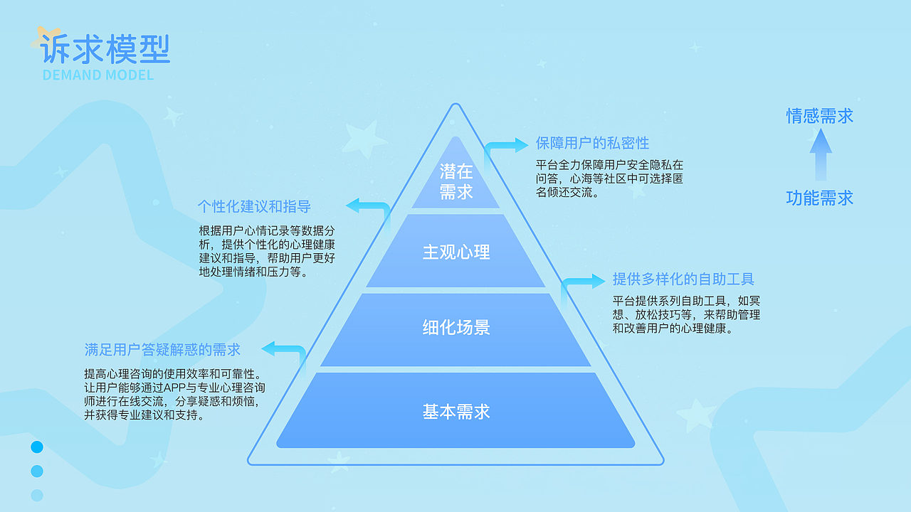 心友APP设计（图ZMzYxMTg0NTA0） - APP界面 - 站酷设计师Hao_文豪原创素材 - 站酷ZCOOL