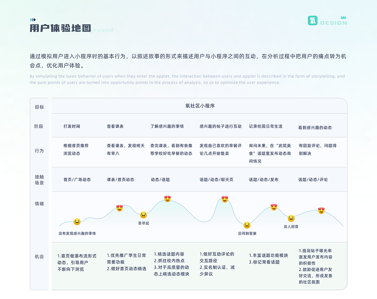 UI作品集（图ZMzM0NDI5OTc2） - APP界面 - 站酷设计师路边呀路边人原创素材 - 站酷ZCOOL