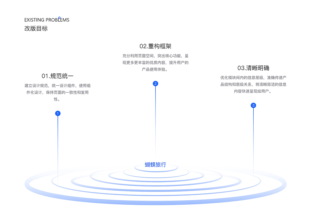 作品集（图ZMzIzODQyMDE2） - APP界面 - 站酷设计师来如雷霆收震怒原创素材 - 站酷ZCOOL