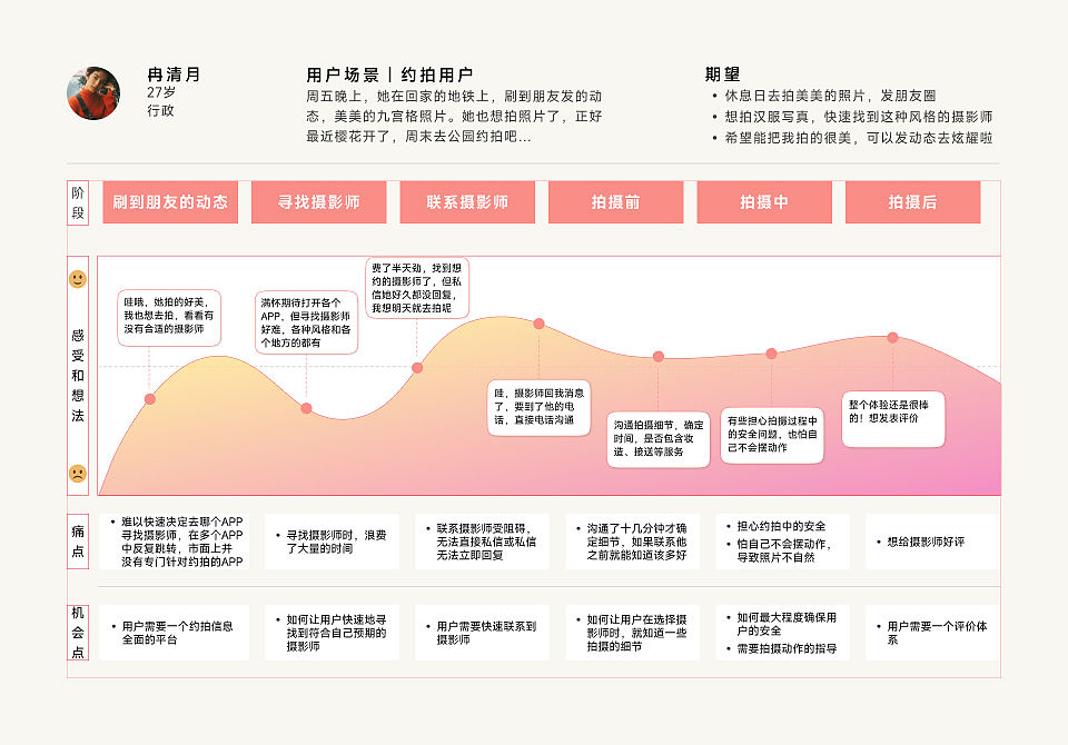 刘畅交互作品集（图ZMzI3MjYzNzEy） - 交互/UE - 站酷设计师刘畅_原创素材 - 站酷ZCOOL
