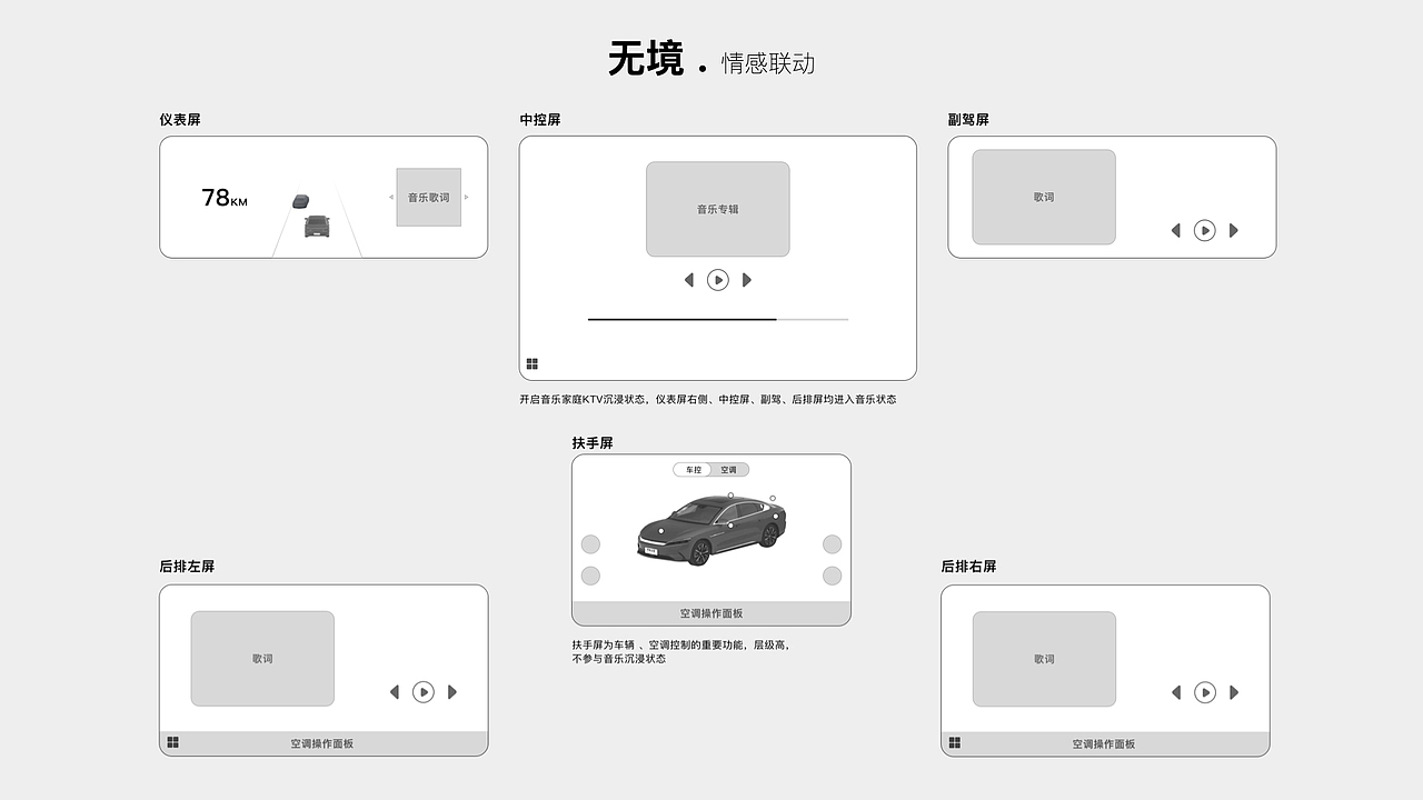 （无境）比亚迪智能座舱HMI创意设计作品（图ZMzAzNTgyMDgw） - 软件界面 - 站酷设计师HandJ原创素材 - 站酷ZCOOL