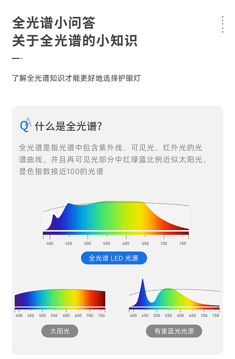 全光谱空气净化灯详情