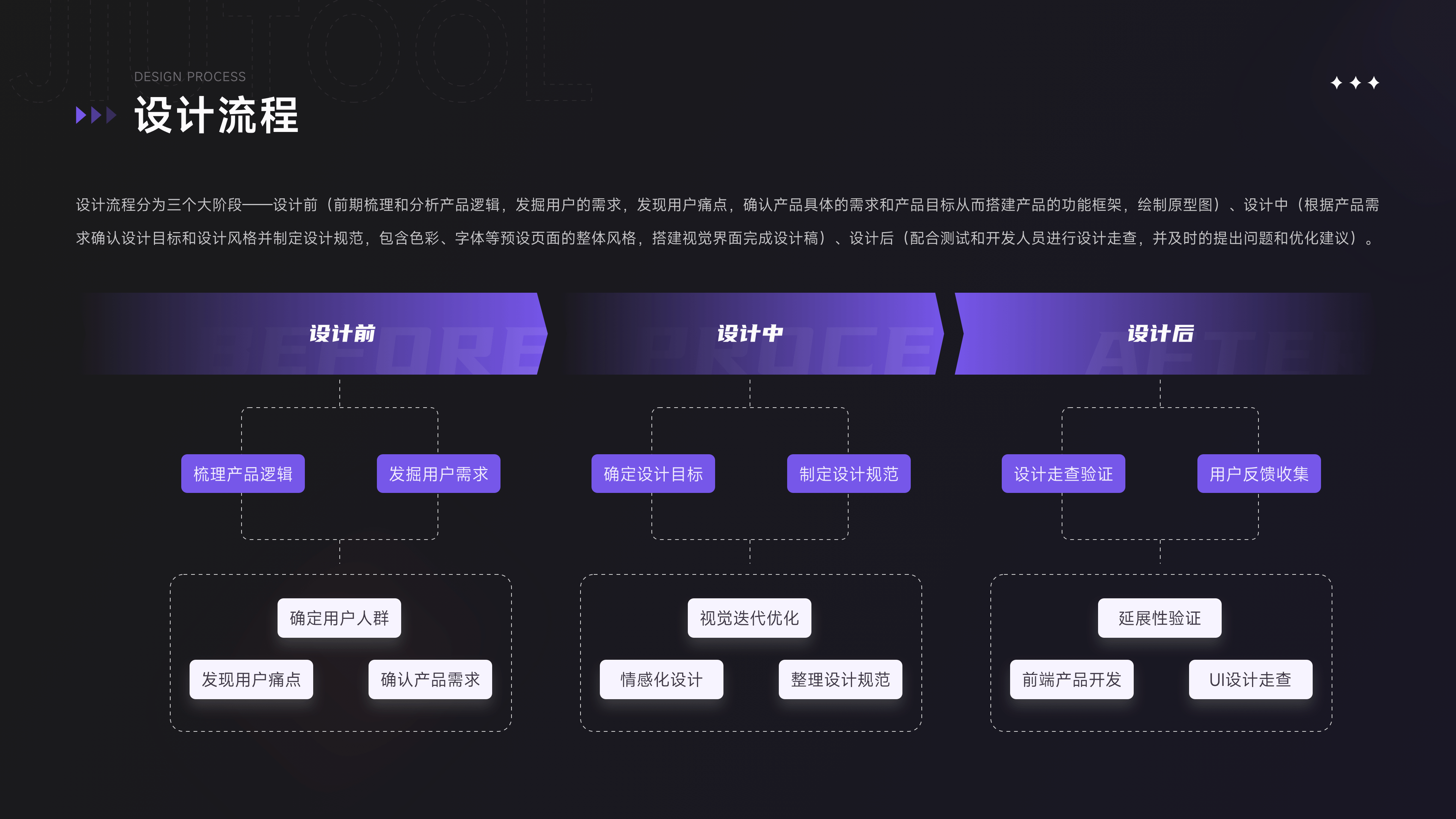 「2023」年度项目总结(图ZMzU0MTUwODk2) - APP界面 - 站酷设计师雯静妹妹原创素材 - 站酷ZCOOL