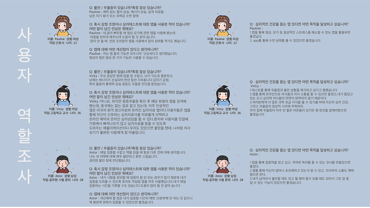 使用者画像;问卷调查
(图片有色差)