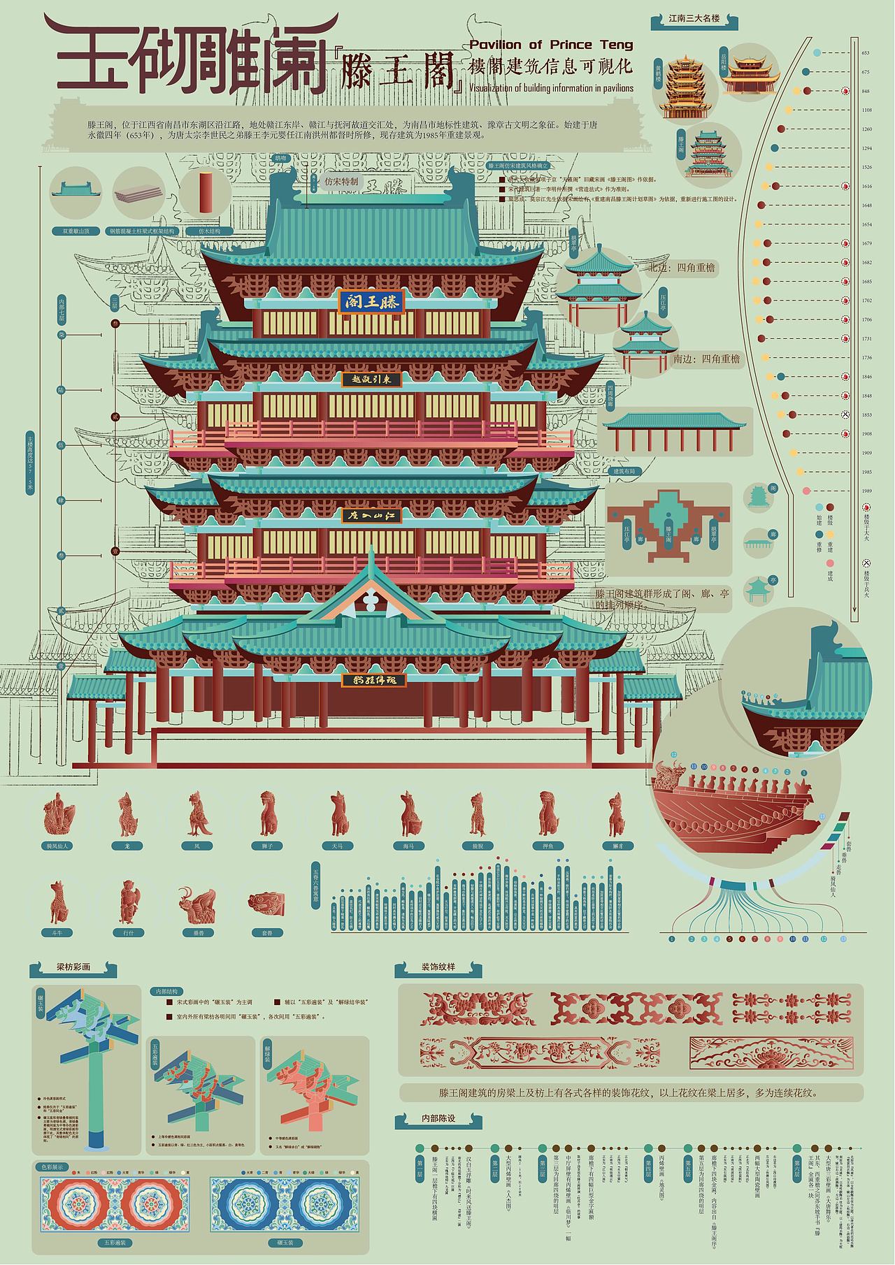中国传统楼阁建筑信息可视化设计（图ZMzU0MDE0ODky） - 信息图表 - 站酷设计师含含除了白原创素材 - 站酷ZCOOL