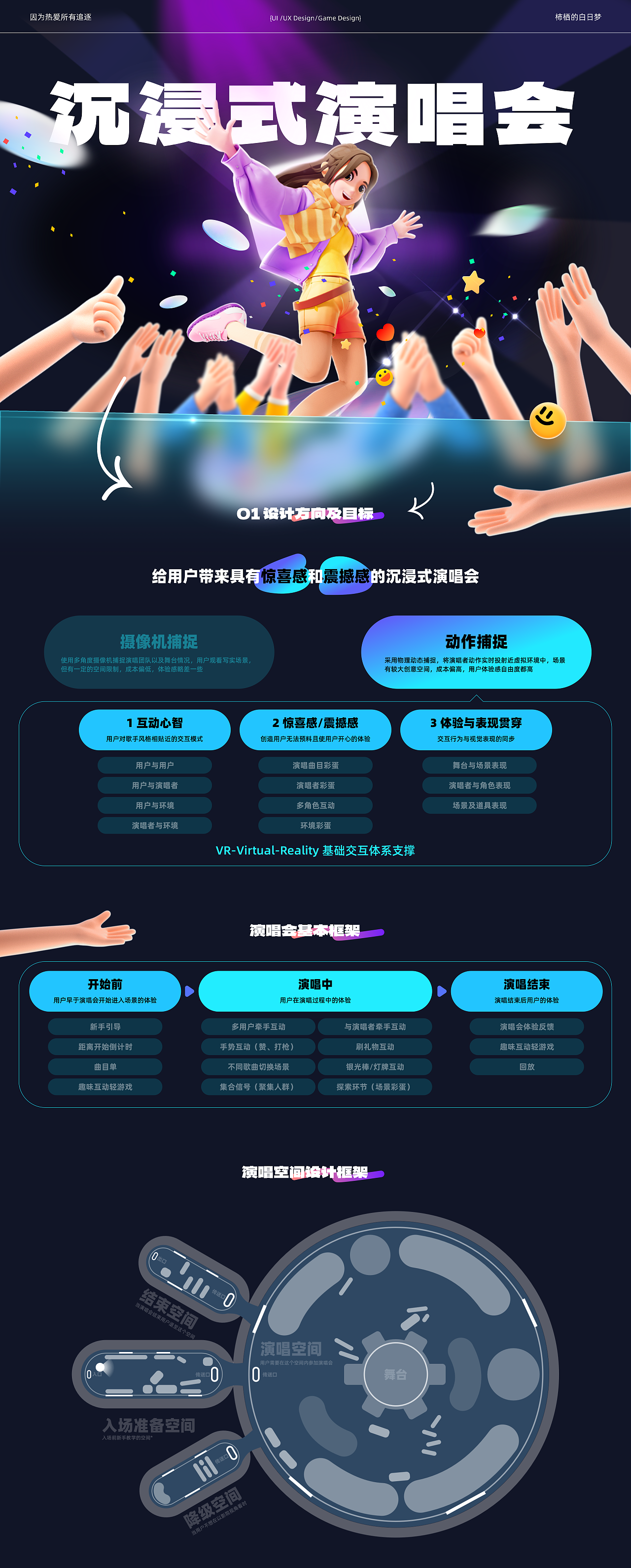 VR沉浸式-演唱会-体验设计/交互设计（图ZMzU2ODgyNzU2） - 交互/UE - 站酷设计师柿栖原创素材 - 站酷ZCOOL