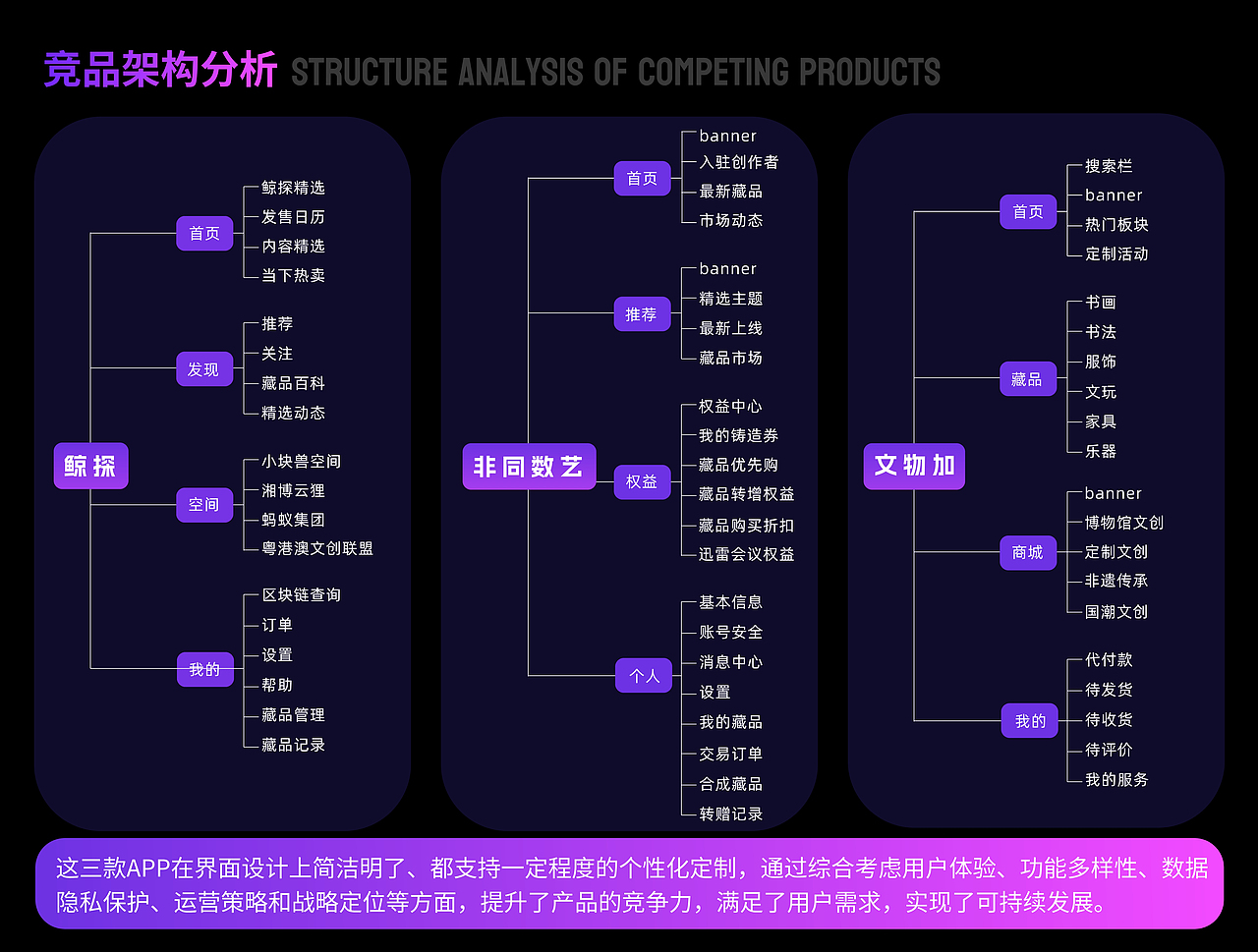 中传新文创藏品APP改版设计